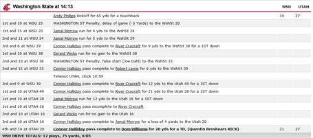 Wazzudrivesummary_medium