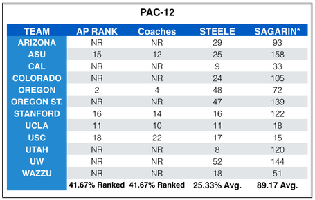 Pac12_wk4_medium